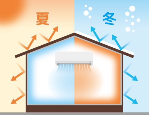 室蘭市で評判の省エネ注文住宅会社10社を徹底比較！